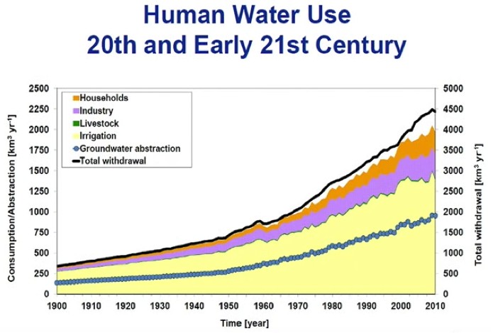 The delusive accuracy of global irrigation water withdrawal estimates