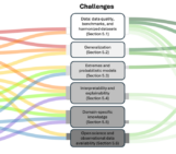 Harnessing Machine Learning to Advance Tropospheric Ozone Science
