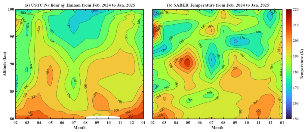 Atmospheric Sciences | China’s Hainan Unlocks Mysteries of Heat and ...