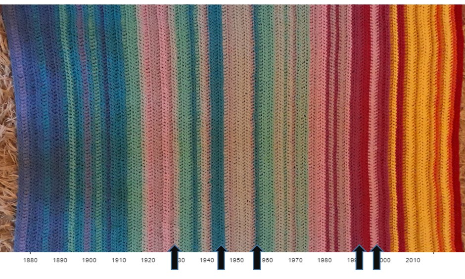 The art of turning climate change science to a crochet blanket