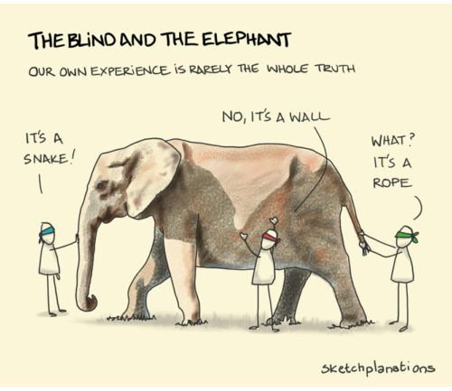 Five ways to improve your interdisciplinary communication skills