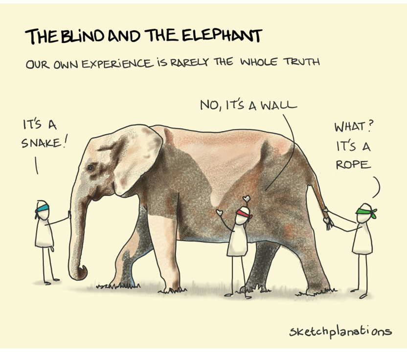 Five ways to improve your interdisciplinary communication skills | EGU Biogeosciences Division