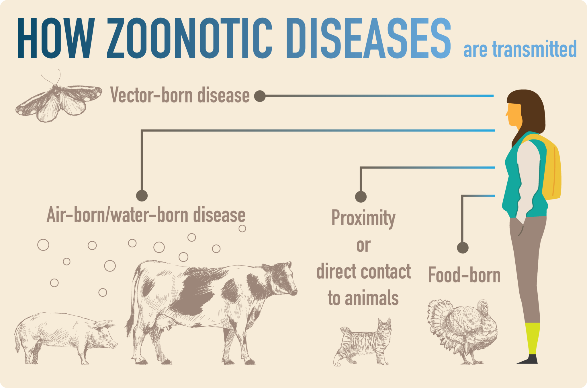 climate-past-present-future-are-the-risks-of-zoonotic-diseases