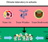 Put a Climate lab in school and make it better!