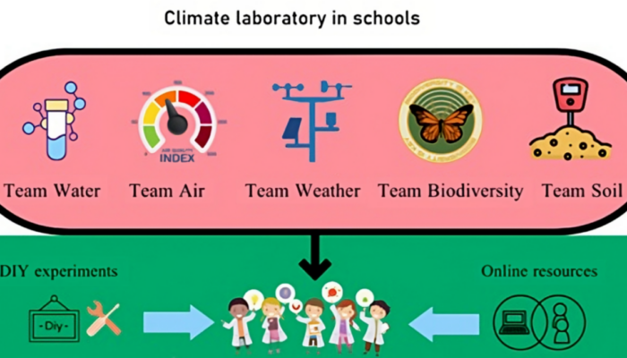 Put a Climate lab in school and make it better!