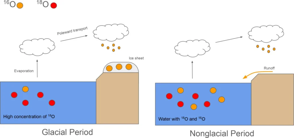 Climate: Past, Present & Future | The rabbit and the tortoise – what ...