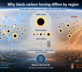 Why the Same Soot Can Warm One City and Cool Another