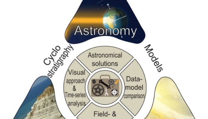 An online learning platform for cyclostratigraphy – www.cyclostratigraphy.org