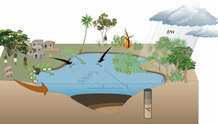 Early farmers of the Pacific recorded in sediment cores from Vanuatu