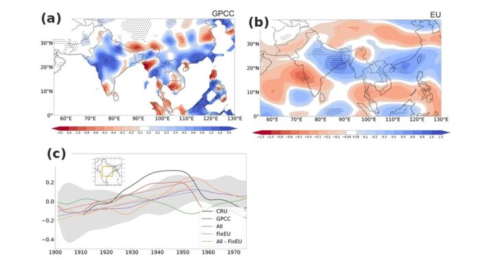 When European pollution reshaped the Asian summer monsoon