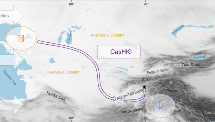 Winds of change – How can we reconstruct the directions of winds in the past?