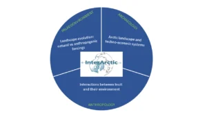 InterArctic project: understanding the interaction between artic environments and societies