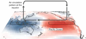 The Walker Circulation: what is it and why does it matter
