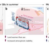 Weaker but more frequent: how sea breezes are changing in a warming climate