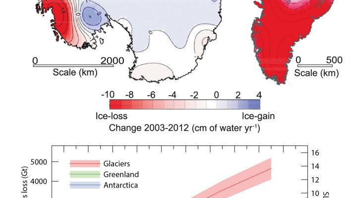 Image of the Week — Ice Sheets and Sea Level Rise (from IPCC)