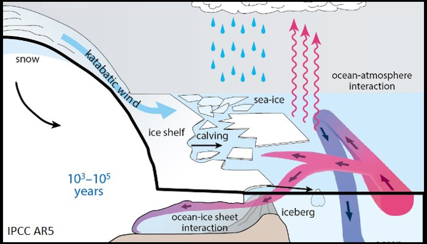 Cryospheric Sciences  Image of The Week – Ice Flows!