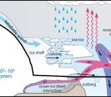 Image of the Week: Ice Sheets in the Climate