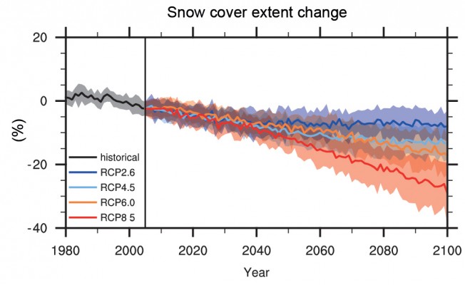 Image of the Week: Changes in Snow Cover