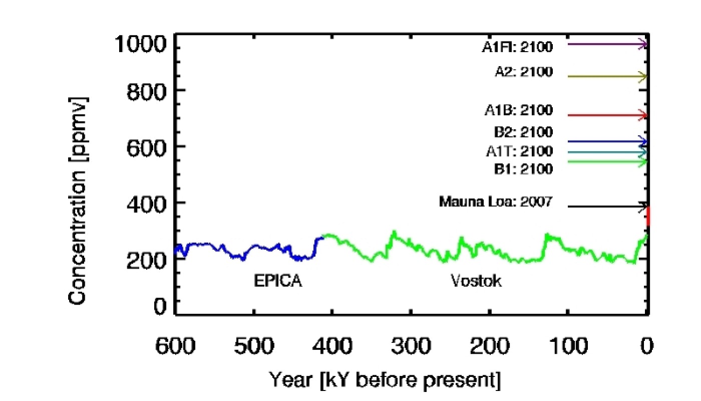 Cryospheric Sciences | Image Of The Week: Atmospheric CO2 From Ice Cores