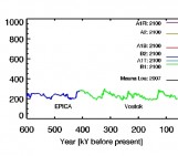 Image of the Week: Atmospheric CO2 from ice cores