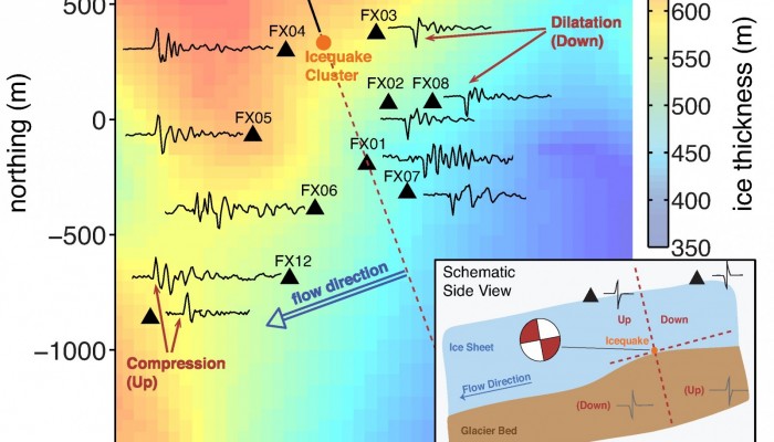 Image of the Week: Icequakes! Stick-Slip motion under Western Greenland