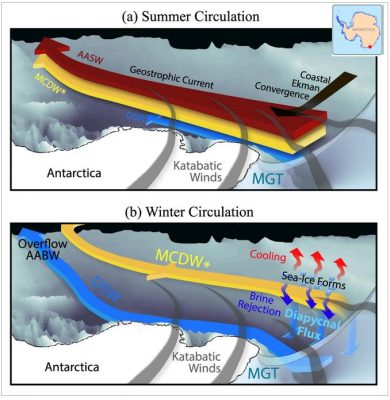 Image of the week – The winds of summer (and surface fluxes of winter)