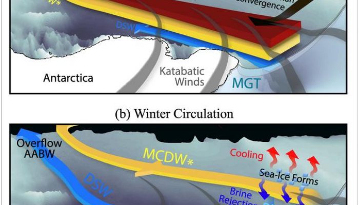 Image of the week – The winds of summer (and surface fluxes of winter)