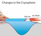 Image of the Week – Climate Change and the Cryosphere