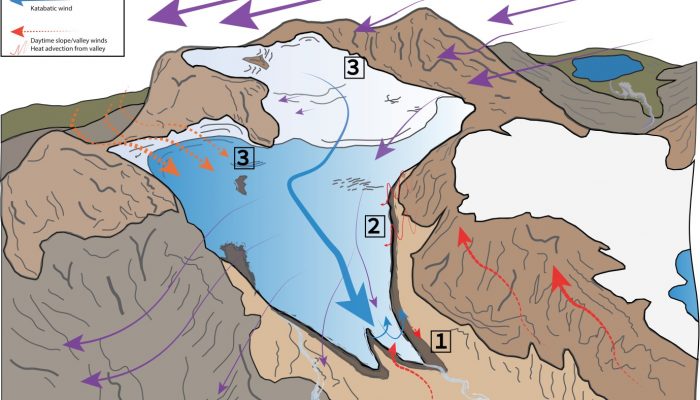 Katabatic winds – A load of hot (or cold) air?