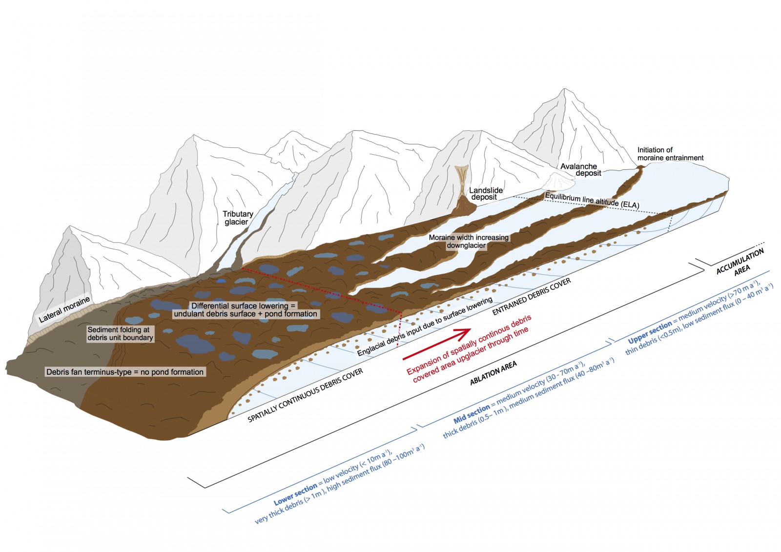 terminal moraines diagram