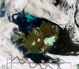 Image of the Week – Icelandic glaciers monitored from space!