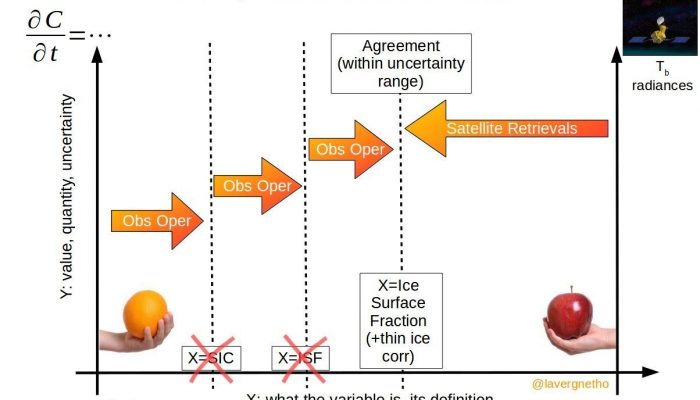 Image of the Week – Of comparing oranges and apples in the sea-ice context