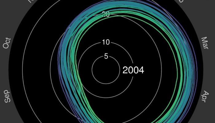 Image of the Week — Climate change and disappearing ice