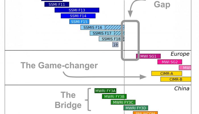 Image of the Week – The Gap, the Bridge, and the Game-changer