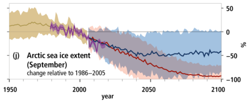 Cryospheric Sciences | Ice-hot News: The IPCC Special Report On The ...