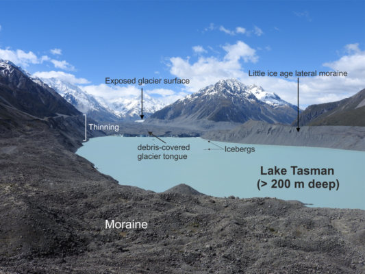 Cryospheric Sciences Did You Know Proglacial Lakes Accelerate