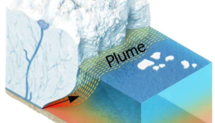 Water plumes are tickling the Greenland Ice Sheet