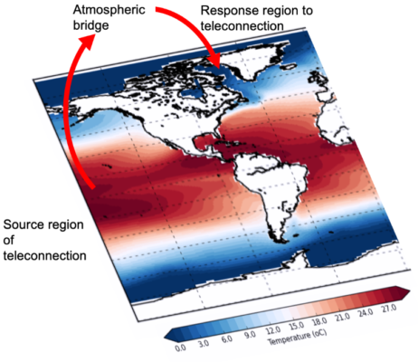 Climate Change & Cryosphere – The tropical fingerprint in Arctic climate