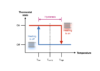 Cryospheric Sciences Hysteresis For Dummies Why History Matters