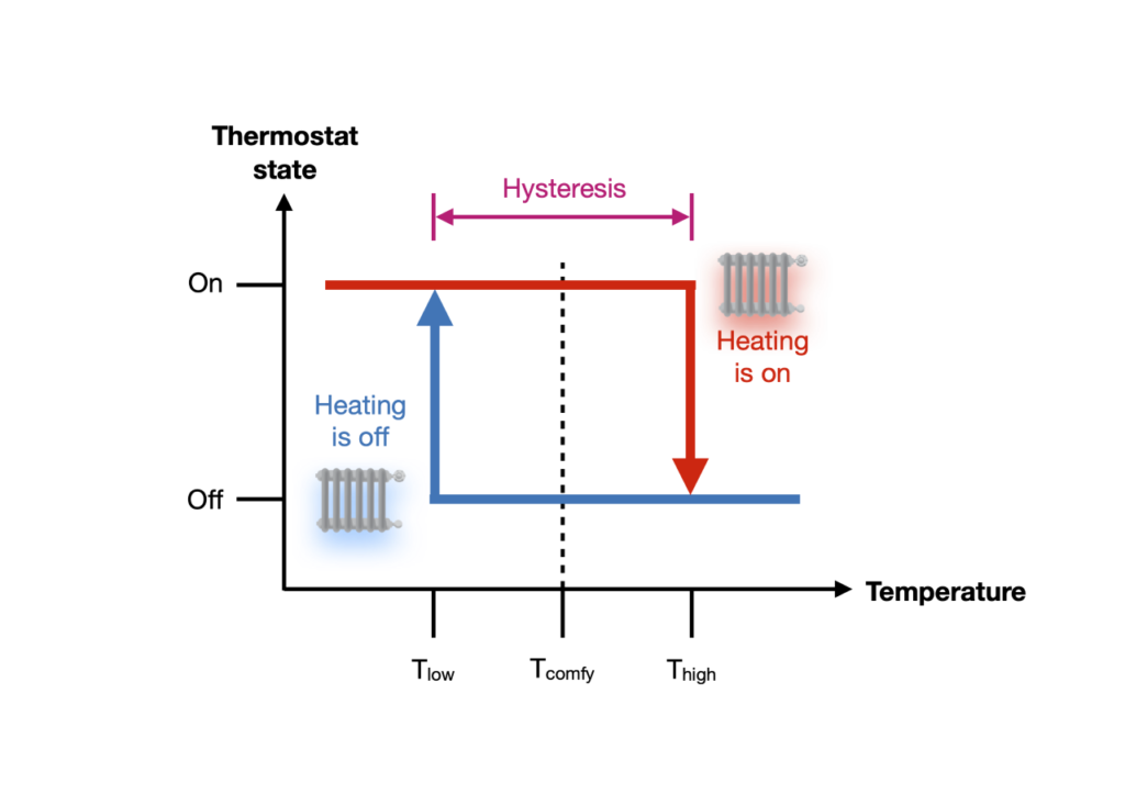 Cryospheric Sciences Hysteresis For Dummies Why history matters