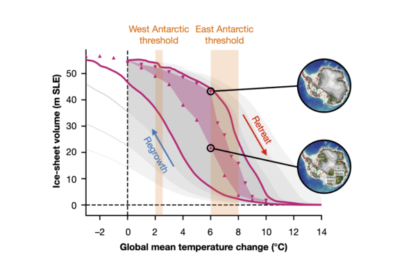 Cryospheric Sciences Hysteresis For Dummies Why History Matters