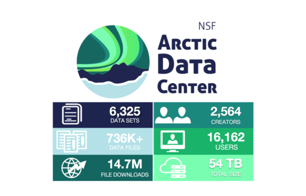 Did you know there’s a place to Find, Discover, & Download Arctic Data? Meet The Arctic Data Center!