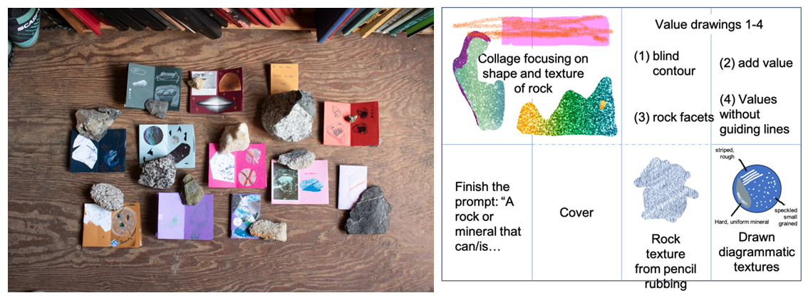 A photo of several rocks and students' observations on it (left) and a foldable zine created on these observations (right).