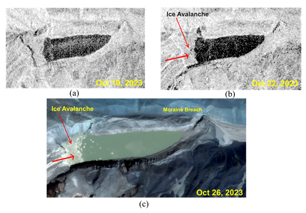 Two radar satellite images and a photograph depict the current situation at South Lhonak Lake