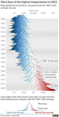 Cryospheric Sciences | You can’t unsee it – the impact of a good visual ...
