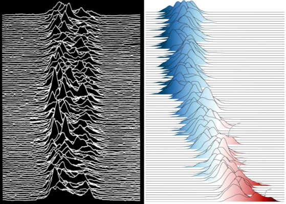 You can’t unsee it – the impact of a good visual for scientific data