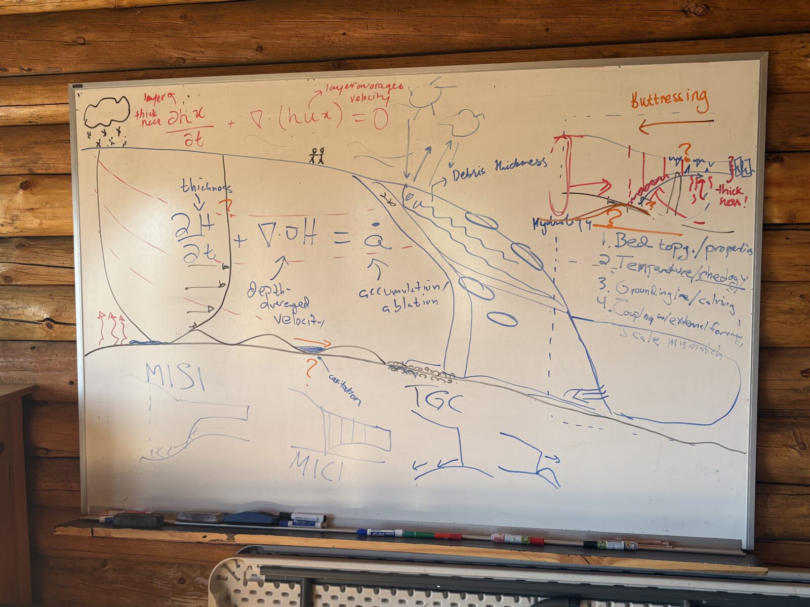 a whiteboard covered in lots of notes and annotations, all about calving and how to relate it to machine learning.