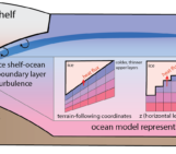 Melting ice shelves in ocean models: an idealised model intercomparison project