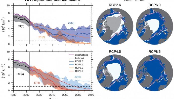 Image of the Week — Future Decline of sea-ice extent in the Arctic (from IPCC)