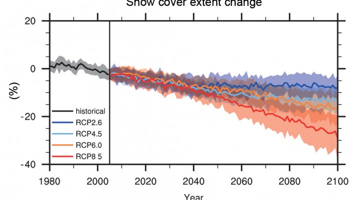 Image of the Week: Changes in Snow Cover